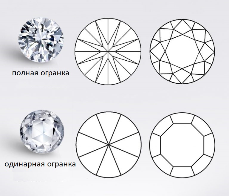 Объяснить чертежом игру света на граненом алмазе бриллианте